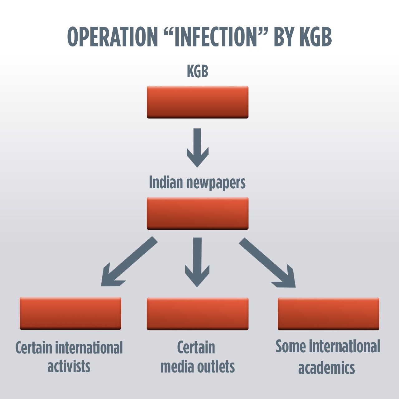 Operation Infection by KGB